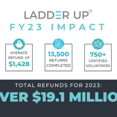 FY23 Impact Poster